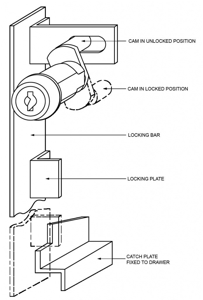MultiDrawer Lock Fitting Guide and Fittings EuroLocks Poland